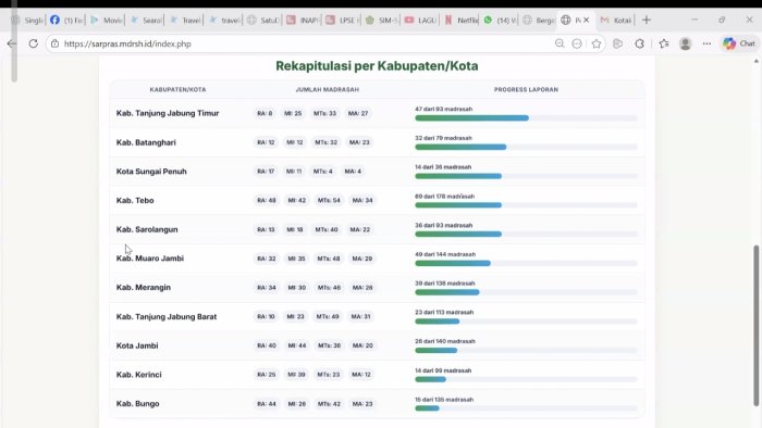 Sosialisasi PHTC Madrasah Dilaksanakan Melalui Zoom Meeting